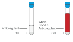 Collect blood directly into Tropocells